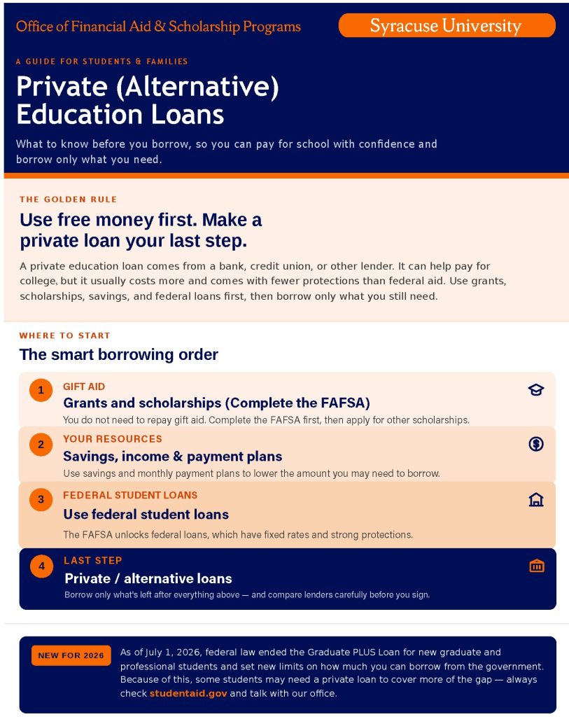 Private Loan Borrowing Guide infographic page 1