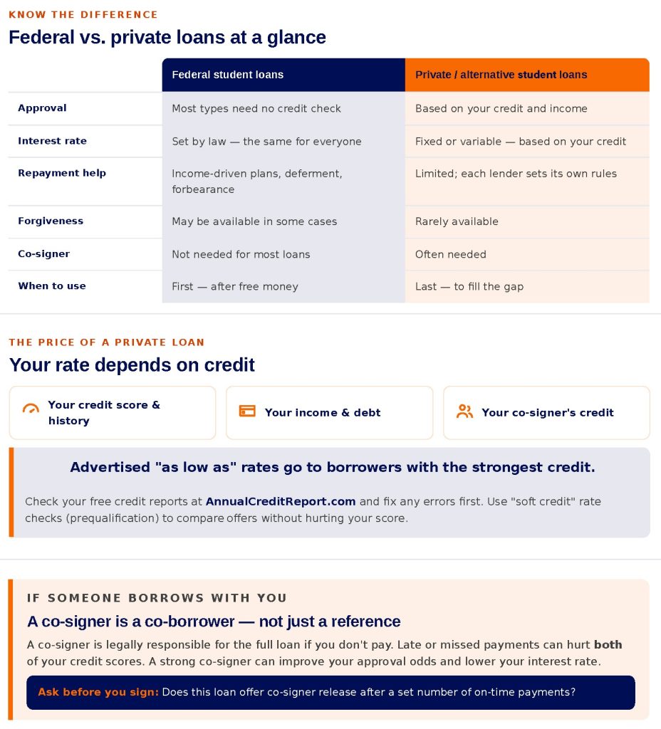 Private Loan Borrowing Guide infographic page 2